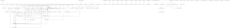 Sample Graph